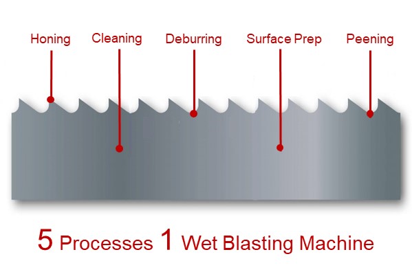 Diagram of a bandsaw blade showing all the processes wet blasting can achieve