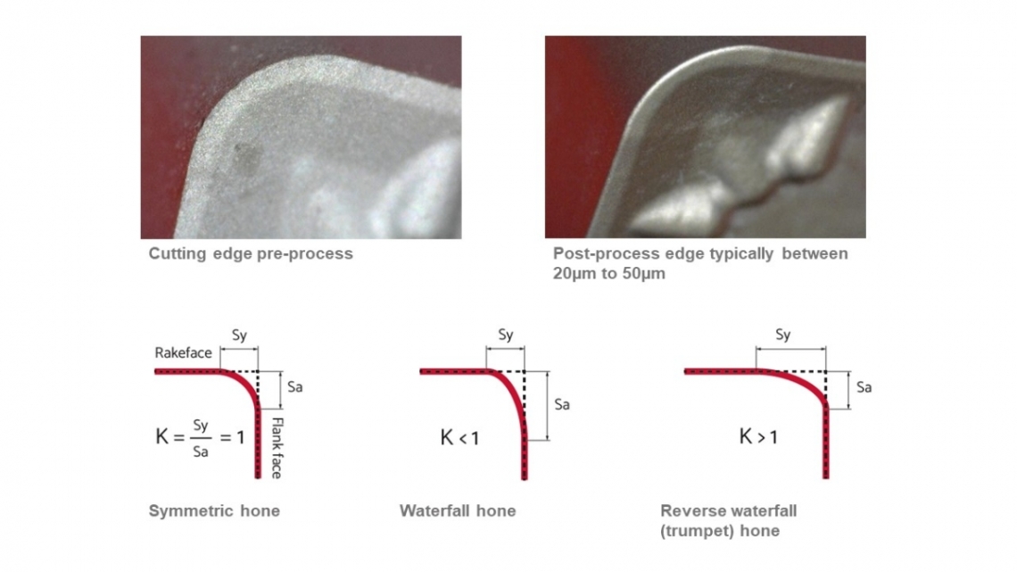 Edge honing and different K Factors