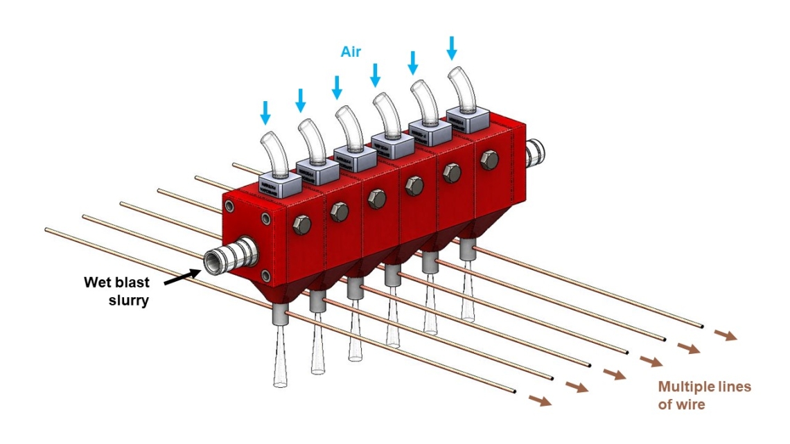 Micro gun manifold