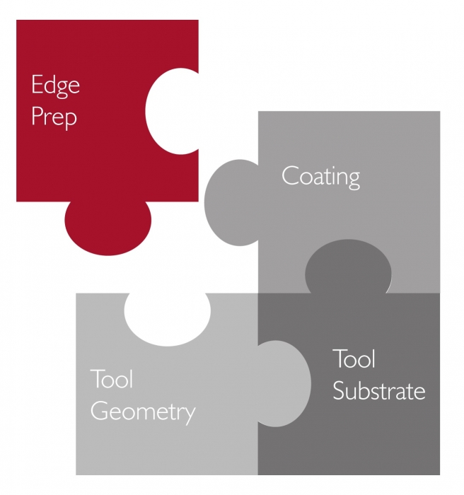 edge honing, edge preparation, edge prep, edge radiusing