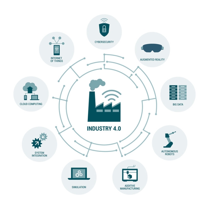 Industry 4.0 graphic