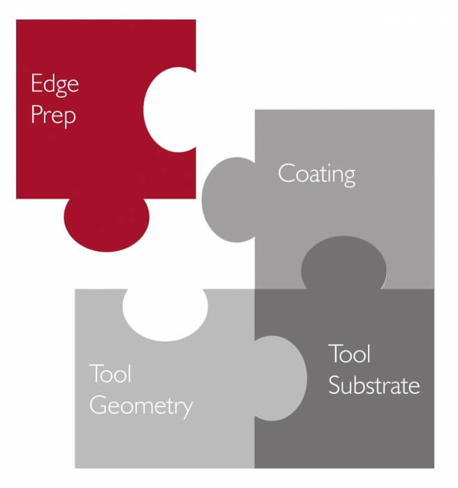 The Four Elements That Define Tool Performance