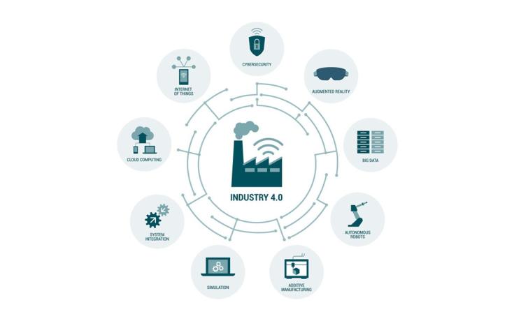 IIoT image