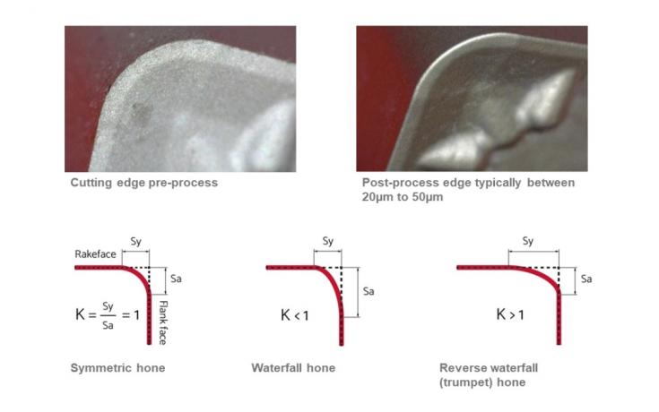 Edge honing images and diagrams