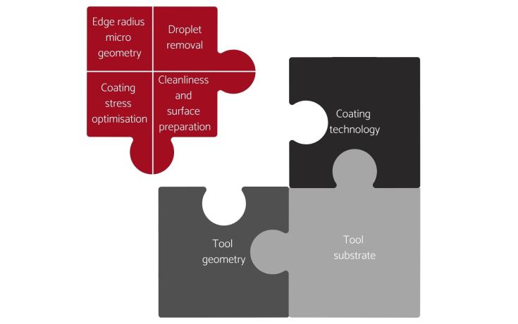 The benefits of wet blasting for cutting tools