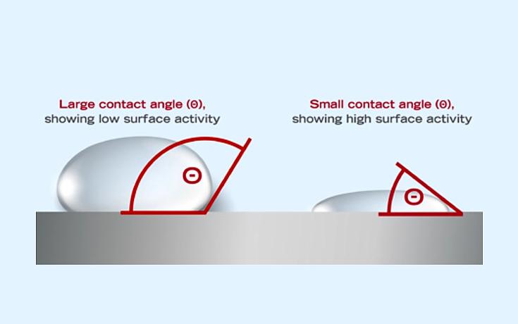 Surface angle diagram