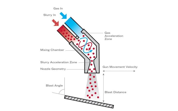 Wet blasting gun diagram