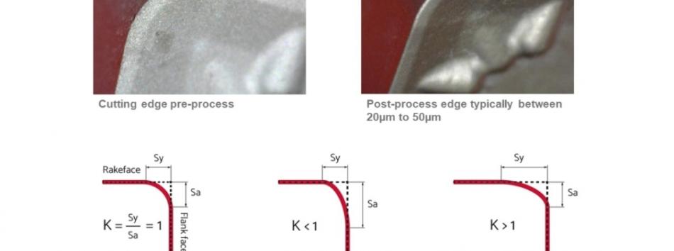 Edge honing and different K Factors