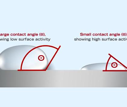 Surface activation diagram