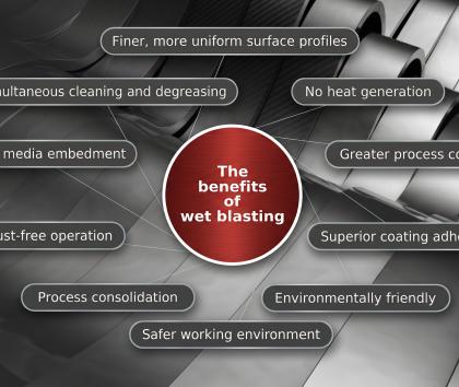 The benefits of wet blasting diagram