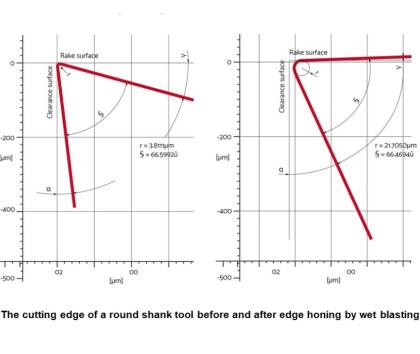 The cutting edge of a round shank tool before and after edge honing by wet blasting