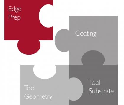 edge honing, edge preparation, edge prep, edge radiusing