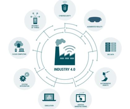 Industry 4.0 graphic