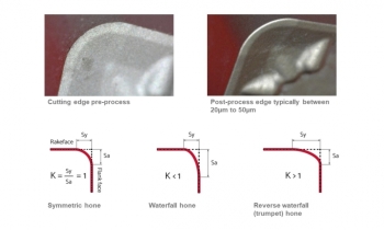 Edge honing and different K Factors