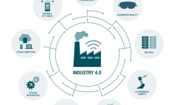 Industry 4.0 graphic