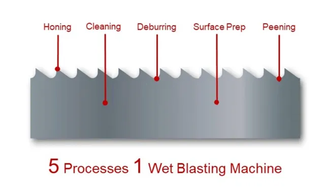 Bandsaw processes