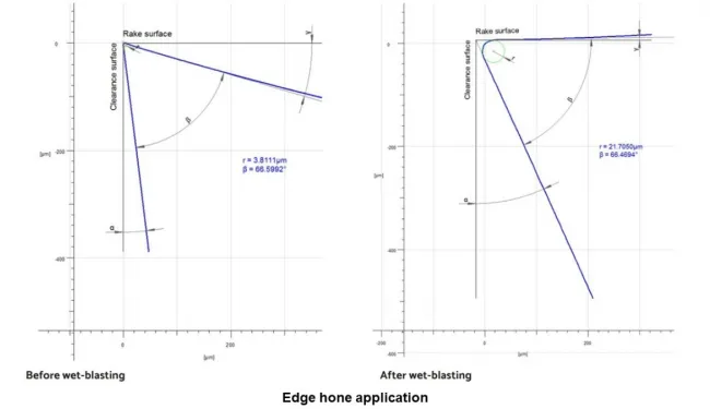 Before and after edge honing diagram
