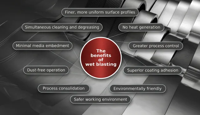 The benefits of wet blasting diagram