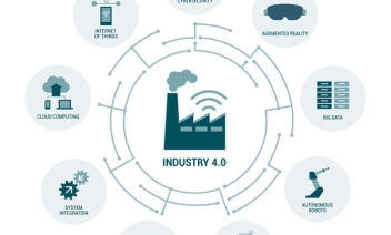 Industry 4.0 graphic