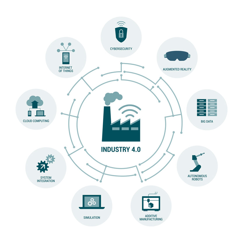 industry 4.0 infographic